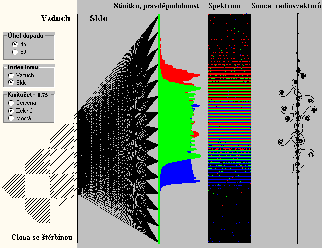 Disperze t��barevn�ho sv�tla